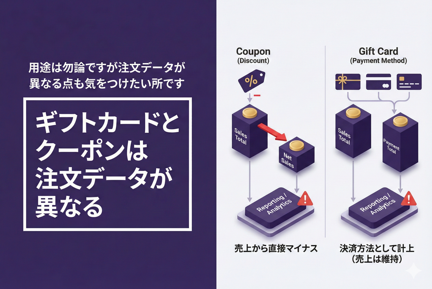 Shopify gift cards and coupons have different order data