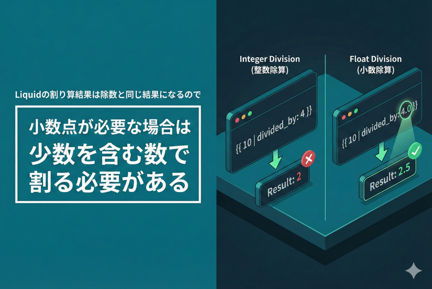 Shopify Liquid division results in the same result as the divisor