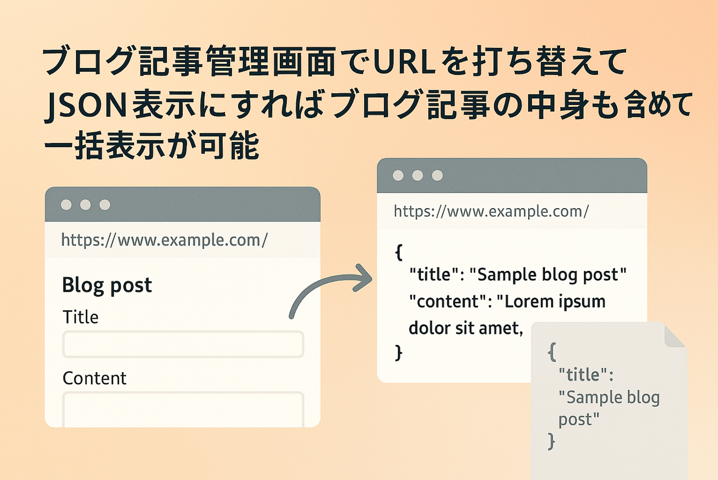 If you change the URL in the Shopify blog post management screen and display it as JSON, you can display the contents of the blog post all at once.