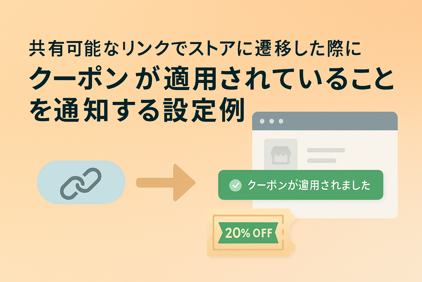 Example of setting up a header to notify customers that a coupon has been applied when they visit a store using a shareable link on Shopify