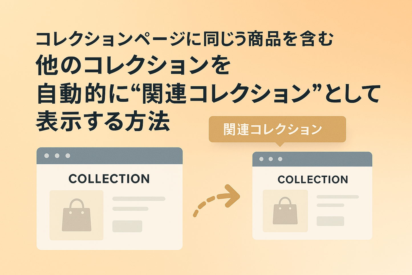 How to automatically display other collections that contain the same products as “related collections” on your Shopify collection page