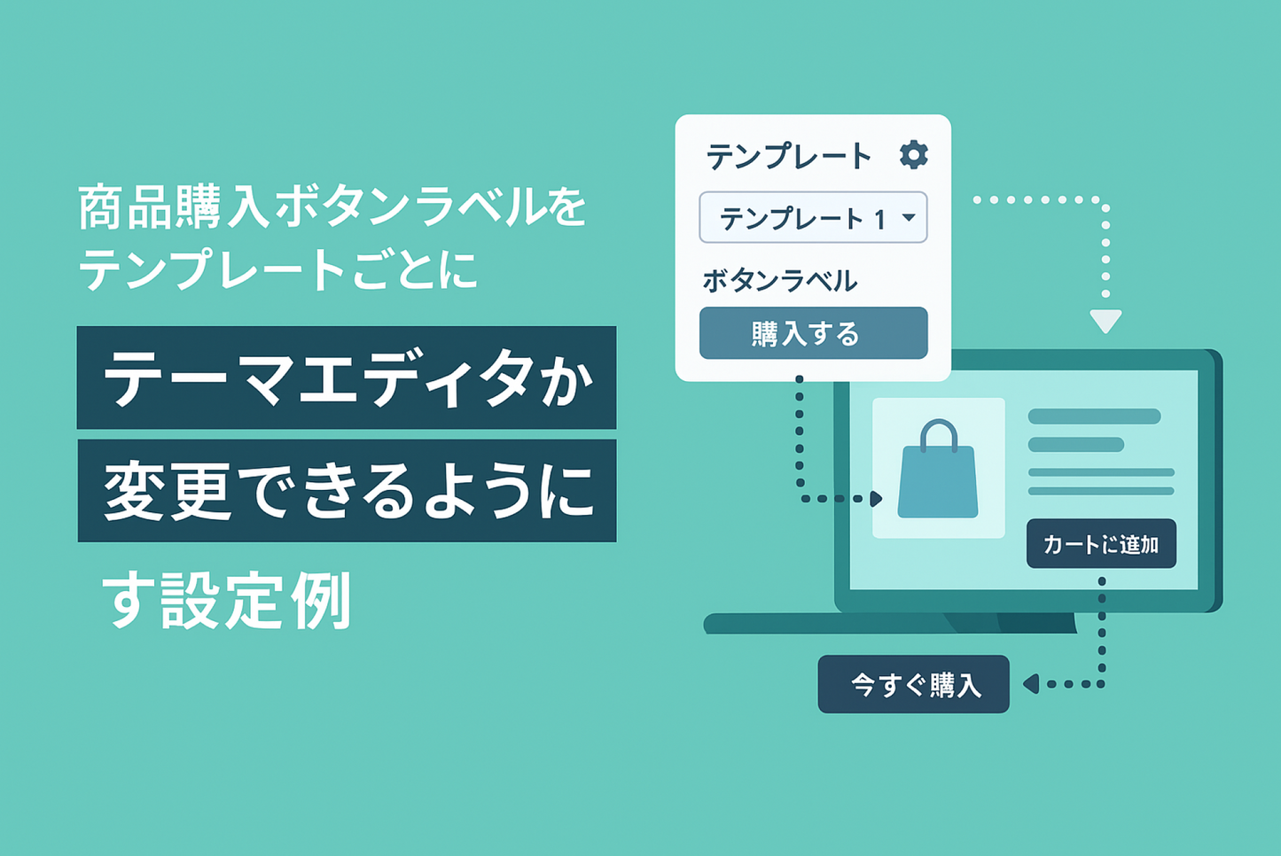 Example of setting to allow Shopify's product purchase button label to be changed for each template file from the theme editor