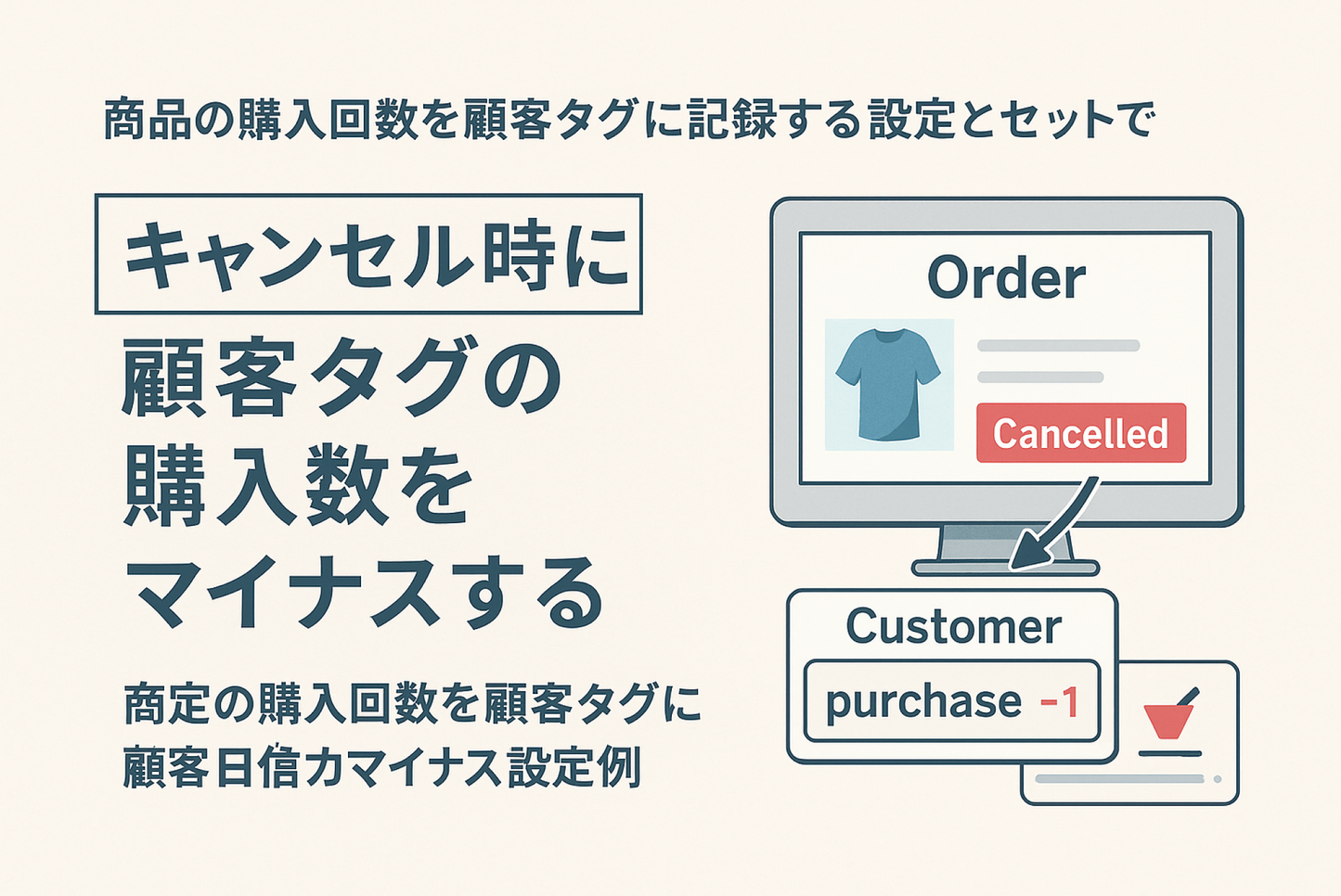 Shopify Flowを使って特定の商品の購入回数を顧客タグに記録する設定とセットでキャンセルされたらその分、顧客タグの購入数をマイナスする設定例