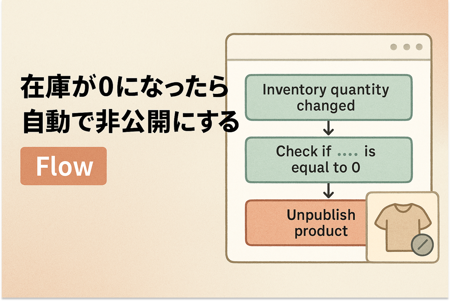 Shopify Flow: Automatically unpublish when inventory drops below 0