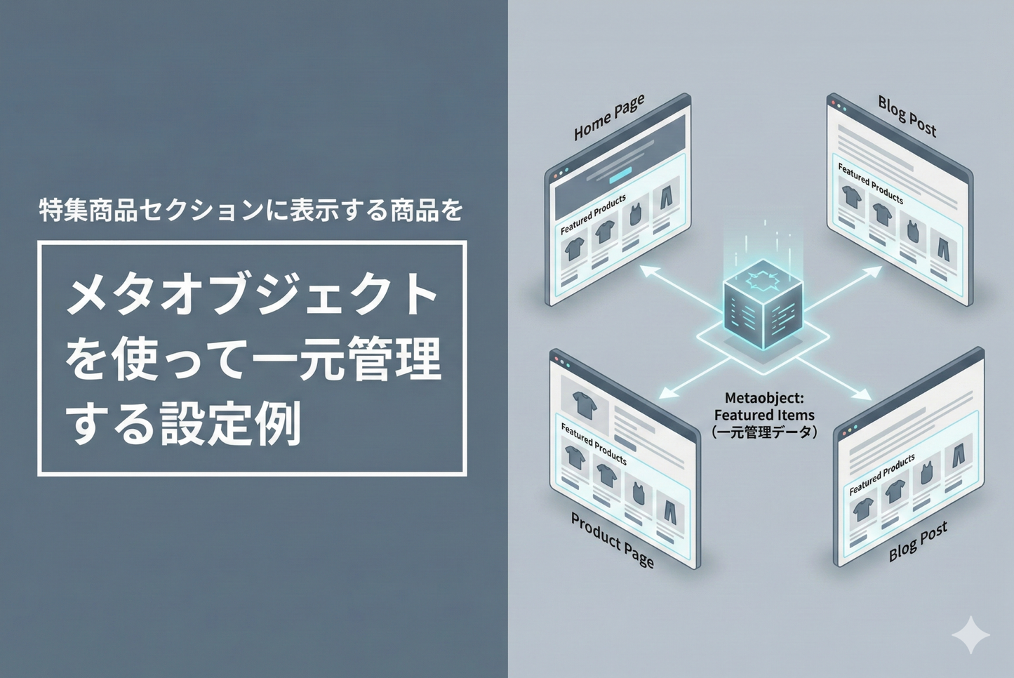 A setup example for centrally managing products displayed in the featured products section of the Shopify theme "Rise/Dawn" using meta objects.