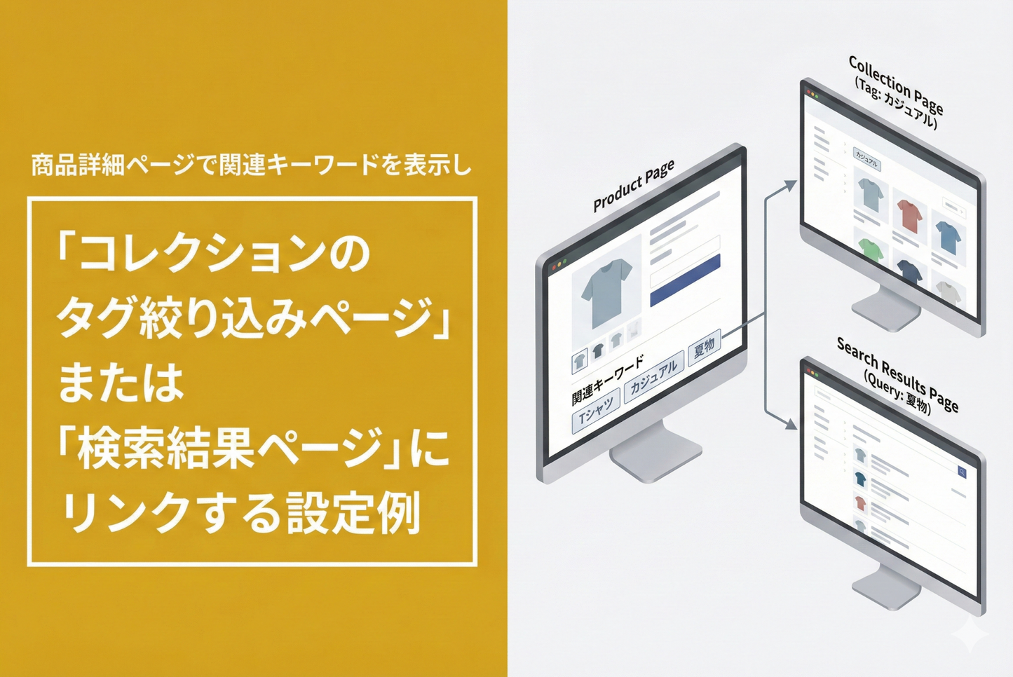 Example of a setting for displaying related keywords on the product details page of the Shopify theme "Rise/Dawn" and linking to the "Collection tag refinement page" or "Search results page"