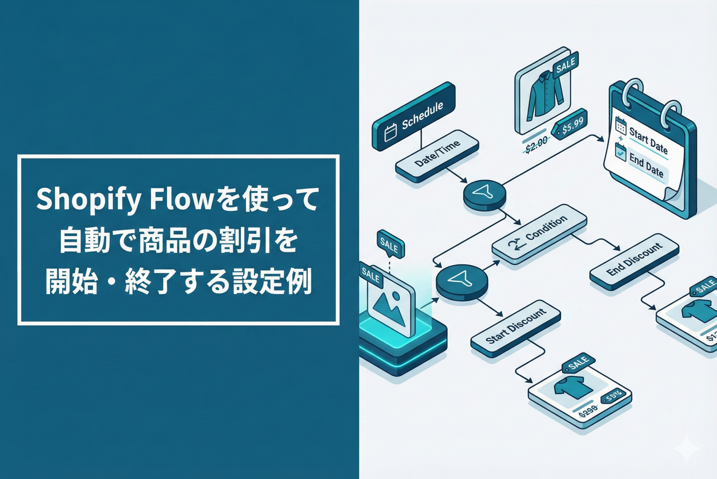 Example of setting up Shopify Flow to automatically start and end product discounts