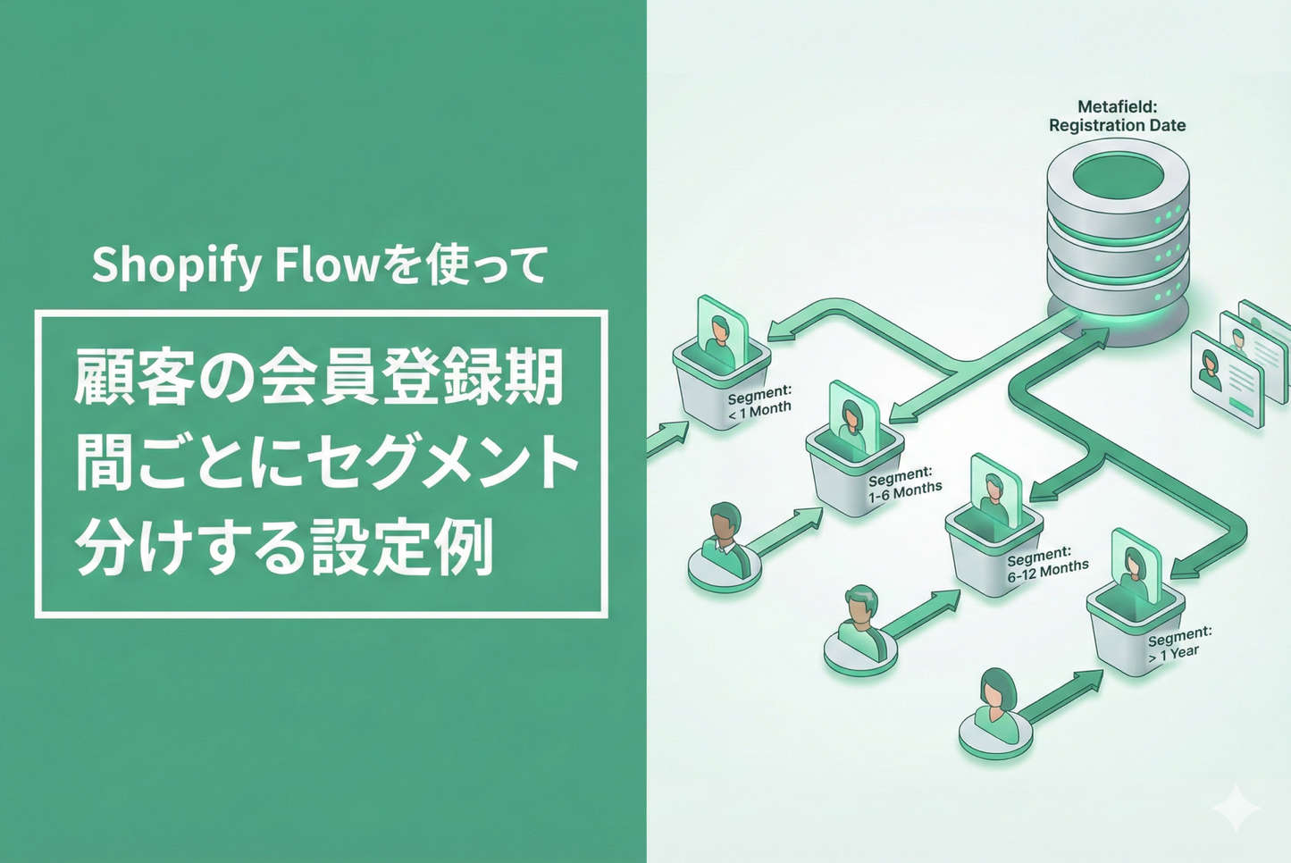 Shopify Flowを使って顧客の会員登録期間ごとにセグメント分けする設定例