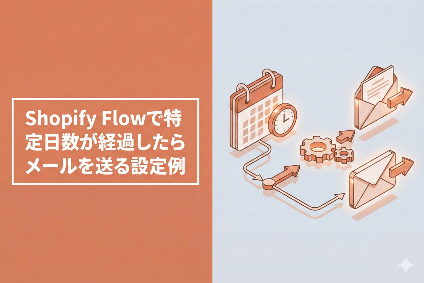 Example of setting up Shopify Flow to send an email after a certain number of days have passed