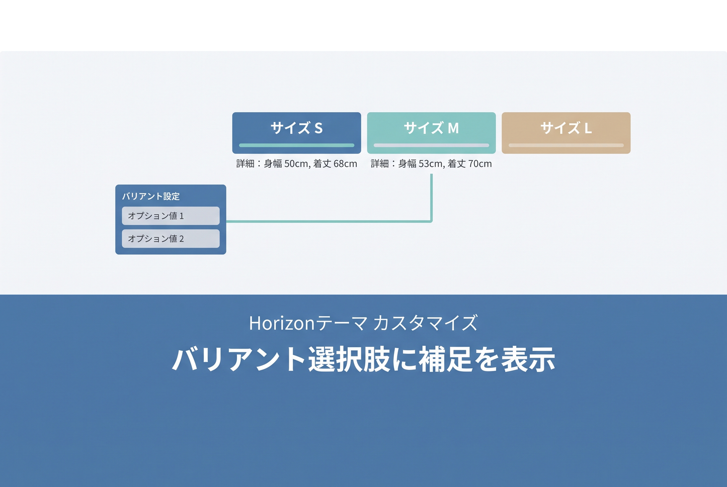 【Horizon】バリアントの選択肢に補足情報を表示する