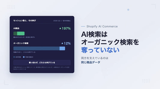 AI検索とオーガニック検索は、トラフィックを奪い合っていない ― 同じ商品データが両方を支えている