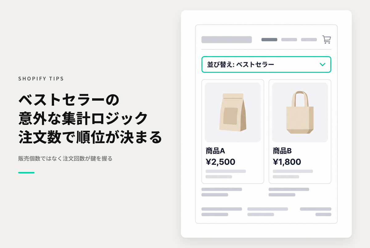 Shopifyのコレクションページ並び順「ベストセラー」の仕組みについて