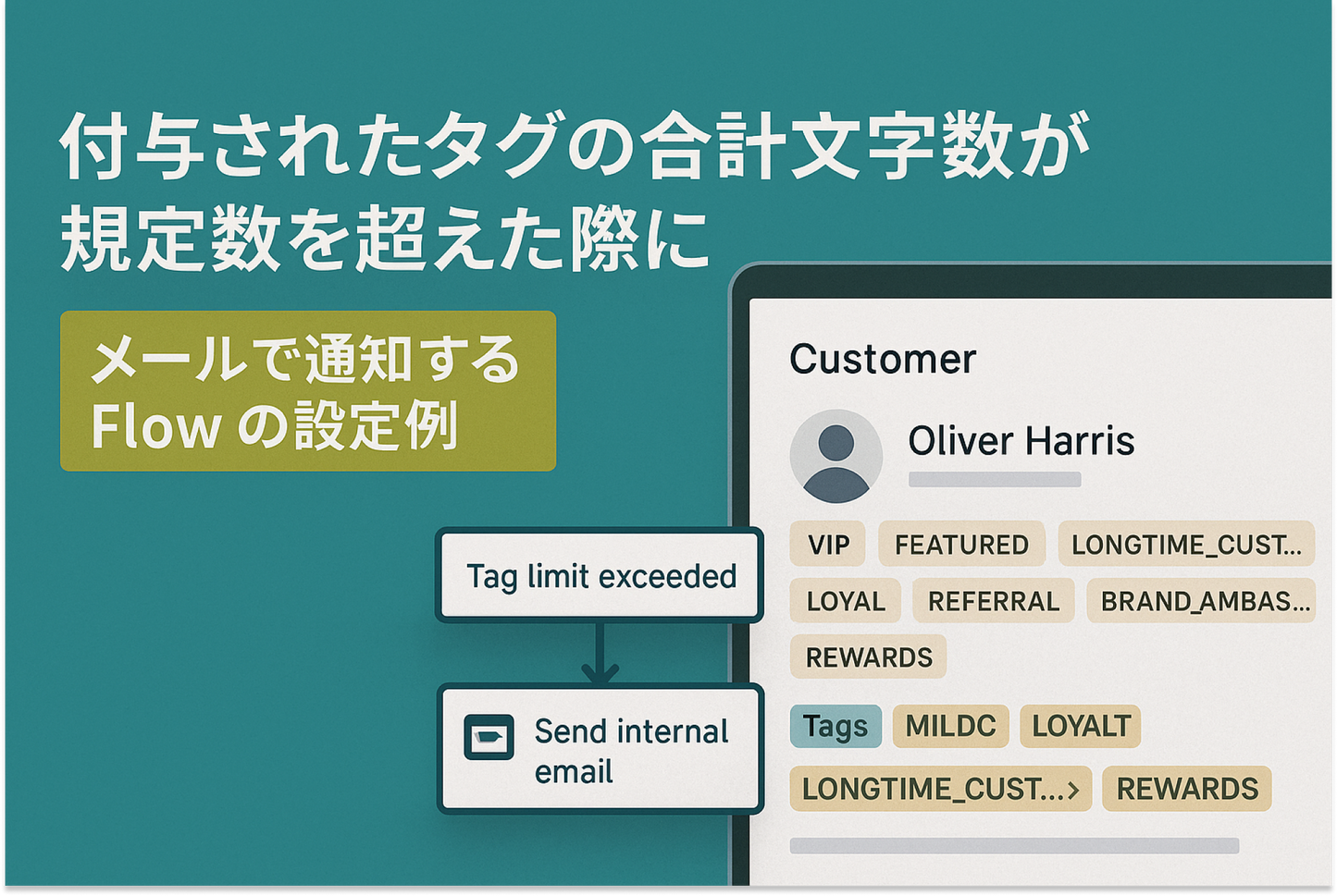 Shopifyで付与された顧客タグの合計文字数が規定数を超えた際にメールで通知するFlowの設定例
