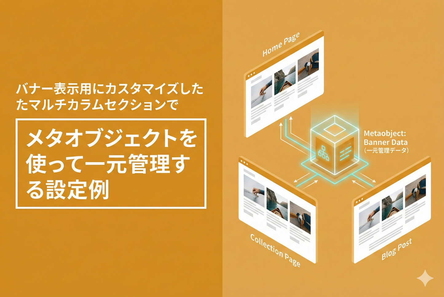 A configuration example of centralized management using meta objects in a customized multi-column section for banner display in the Shopify theme "Rise/Dawn"