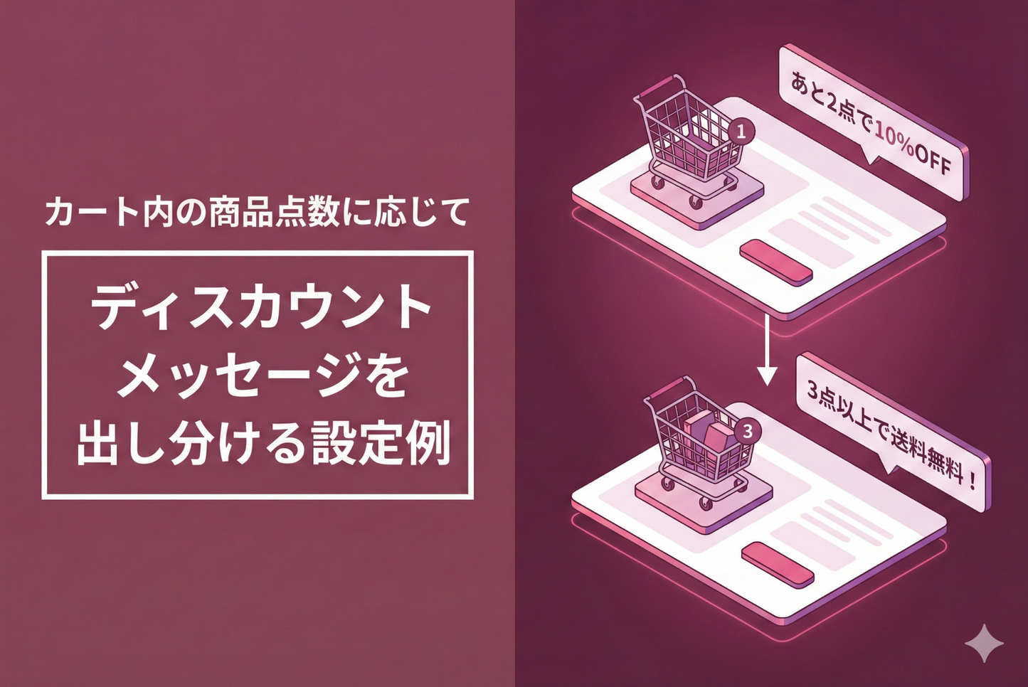 Shopifyのテーマ「Rise/Dawn」のカートページで「n個以上でx円オフ」の自動ディスカウントを設定した際にカート内の商品点数に応じてメッセージを出し分ける設定例