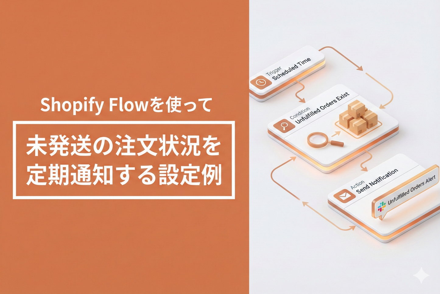 ShopifyでShopify Flowを使って未発送の注文状況を定期通知する設定例