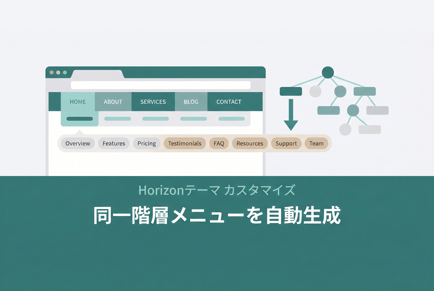 サムネイル：同一階層メニュー自動生成（Horizon）